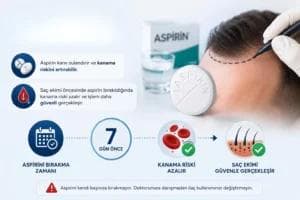 Kan Sulandırıcı Kullananlarda Saç Ekimi için Aspirin ve Saç Ekimi İlişkisini anlatan görsel